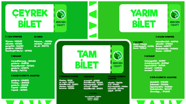 Piyango sonuçları açıklandı!